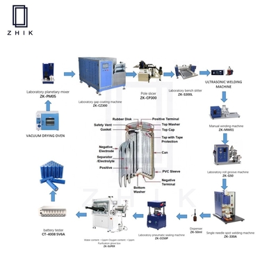 Linha de produção ODM de Ion Cylindrical Bateria Manufacturing Equipment do lítio do laboratório do OEM