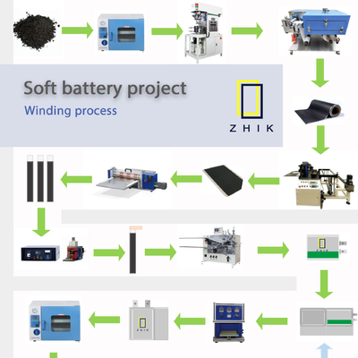 Linha de produção da bateria de lítio do polímero do laboratório que faz a máquina para o ODM do OEM da pilha do malote