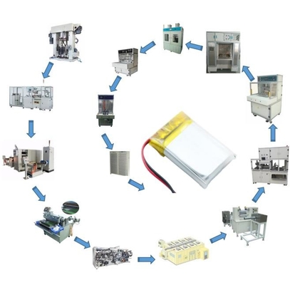 Linha de produção da bateria de lítio do OEM, lítio Ion Pilot Line do ODM
