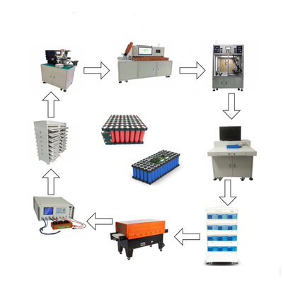 Fazendo a linha de produção da bateria de lítio da máquina para o conjunto de pilha do íon de Li